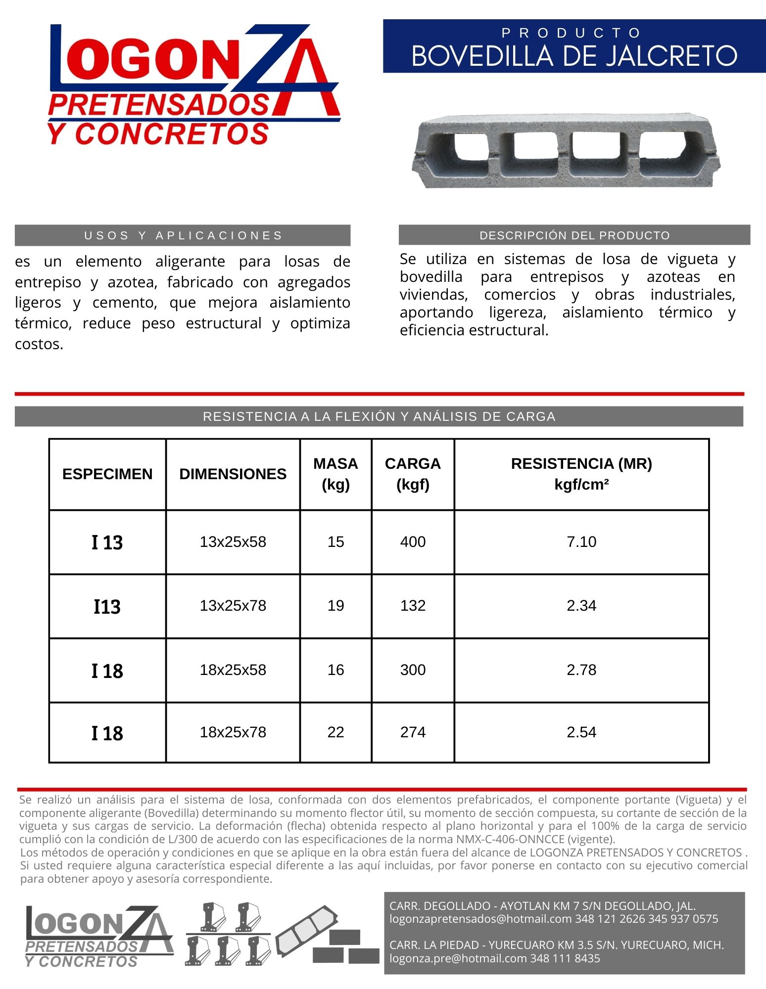 Ficha técnica Bovedilla de Jalcreto